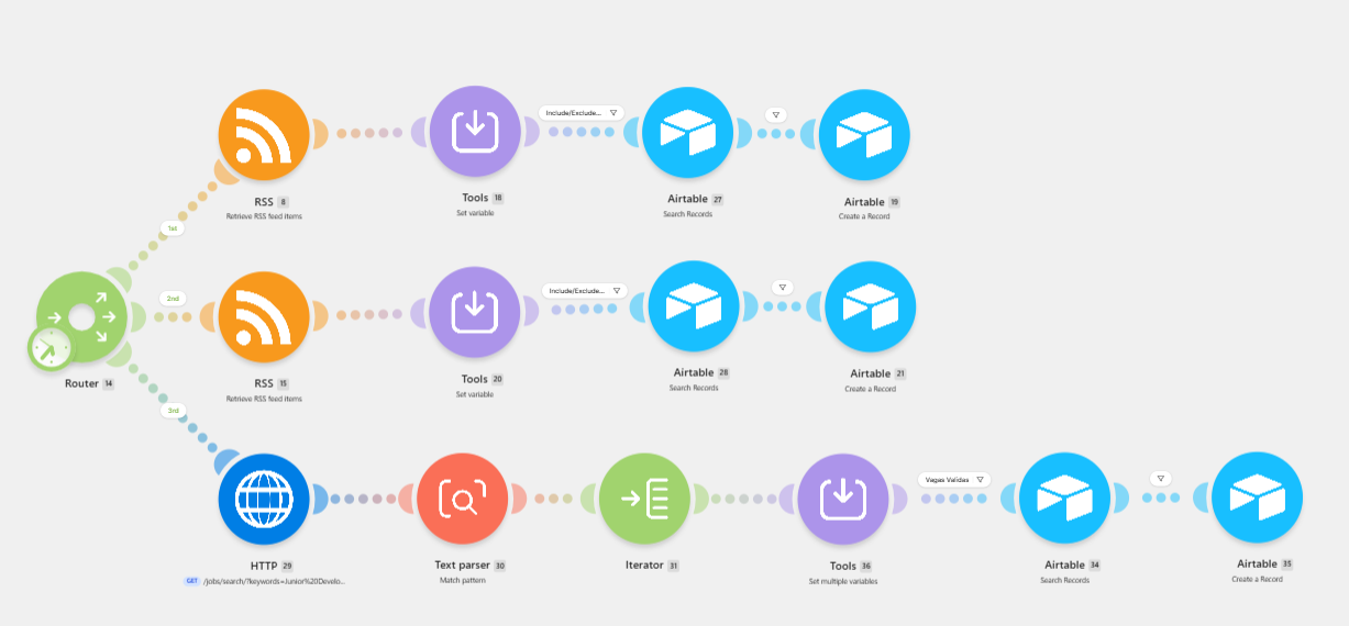 Make.com scenario using a router, RSS, HTTP, Text Parser, Iterator and Airtable