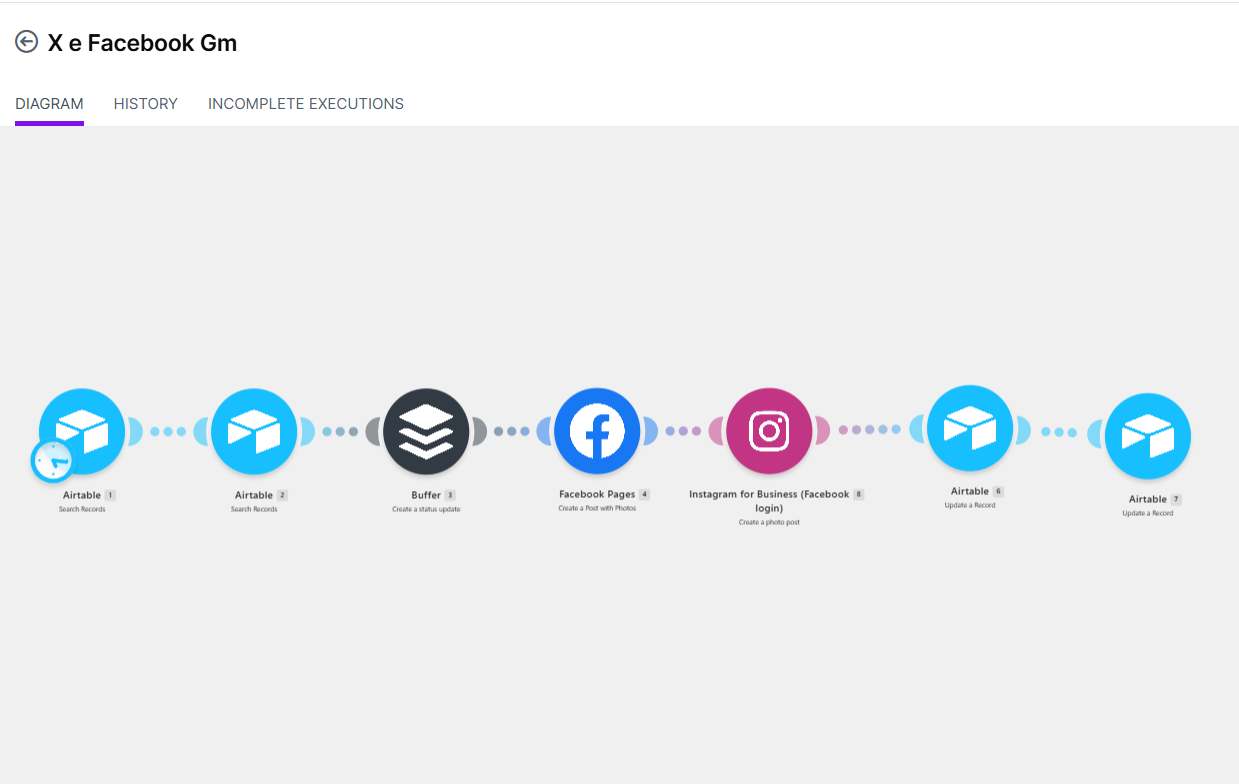 Make.com scenario connecting Airtable, Buffer, Facebook Pages and Instagram for Business